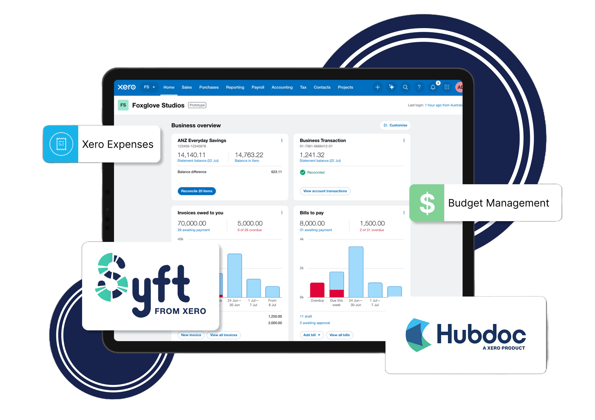 iPad displaying Trihalo dashboard